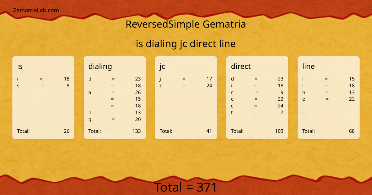 is dialing jc direct line in reversedSimple Gematria